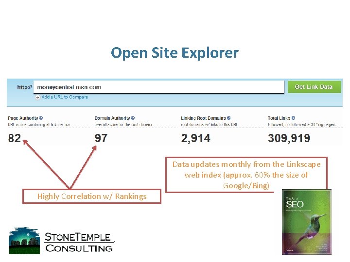 Open Site Explorer Data updates monthly from the Linkscape web index (approx. 60% the