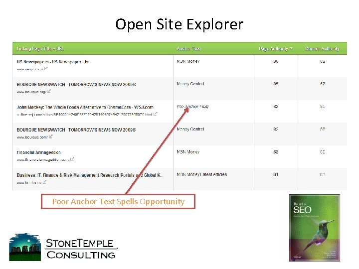 Open Site Explorer Poor Anchor Text Spells Opportunity 