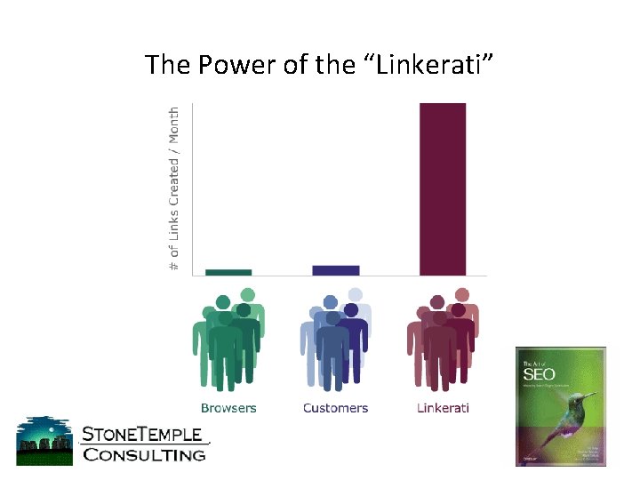 The Power of the “Linkerati” 