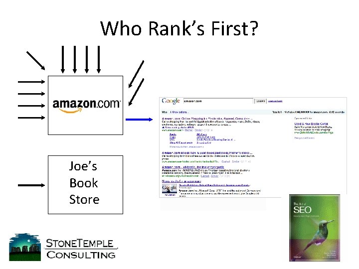 Who Rank’s First? Joe’s Book Store 