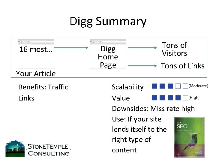 Digg Summary 16 most… Your Article Benefits: Traffic Links Digg Home Page Tons of