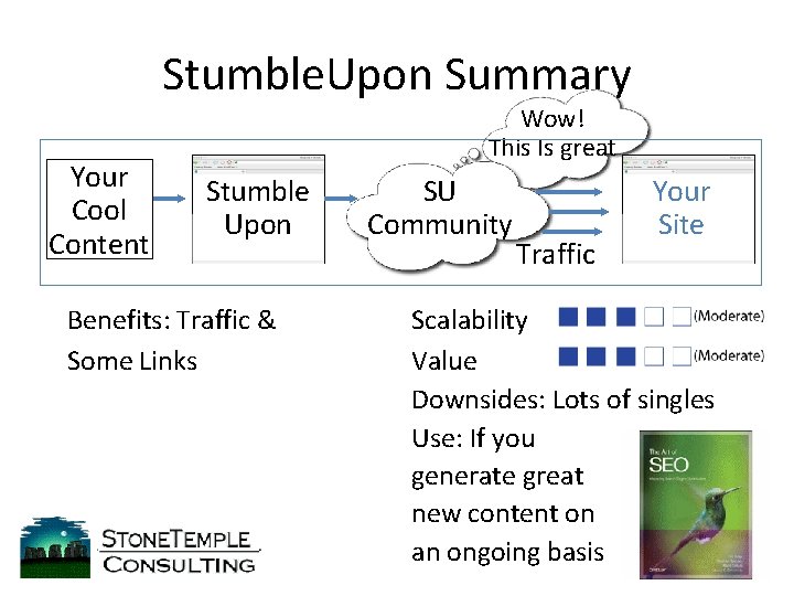 Stumble. Upon Summary Your Cool Content Wow! This Is great Stumble Upon Benefits: Traffic