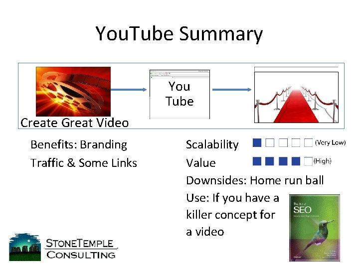 You. Tube Summary You Tube Create Great Video Benefits: Branding Traffic & Some Links