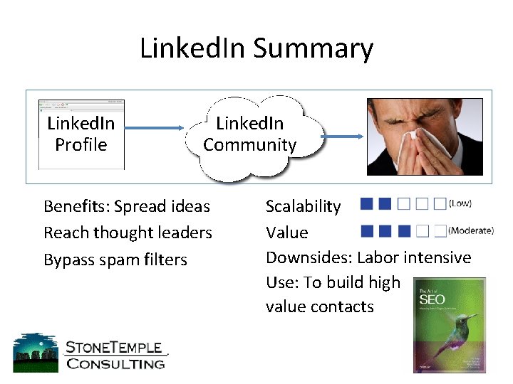 Linked. In Summary Linked. In Profile Linked. In Community Benefits: Spread ideas Reach thought