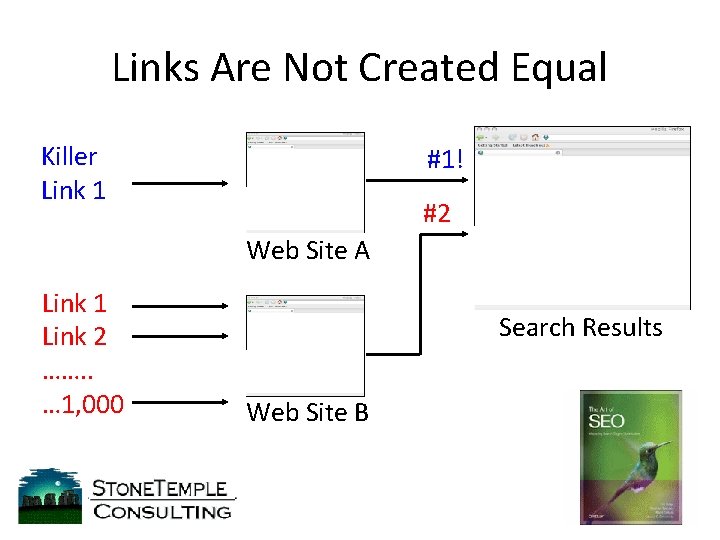 Links Are Not Created Equal Killer Link 1 #1! #2 Web Site A Link