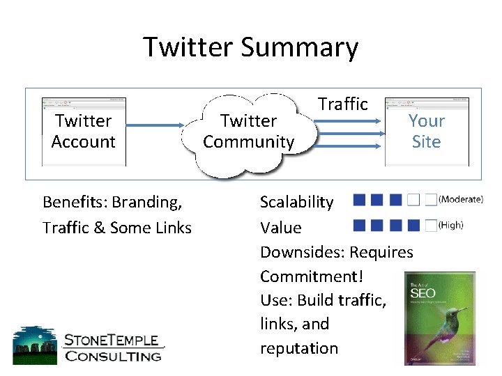 Twitter Summary Twitter Account Benefits: Branding, Traffic & Some Links Twitter Community Traffic Your