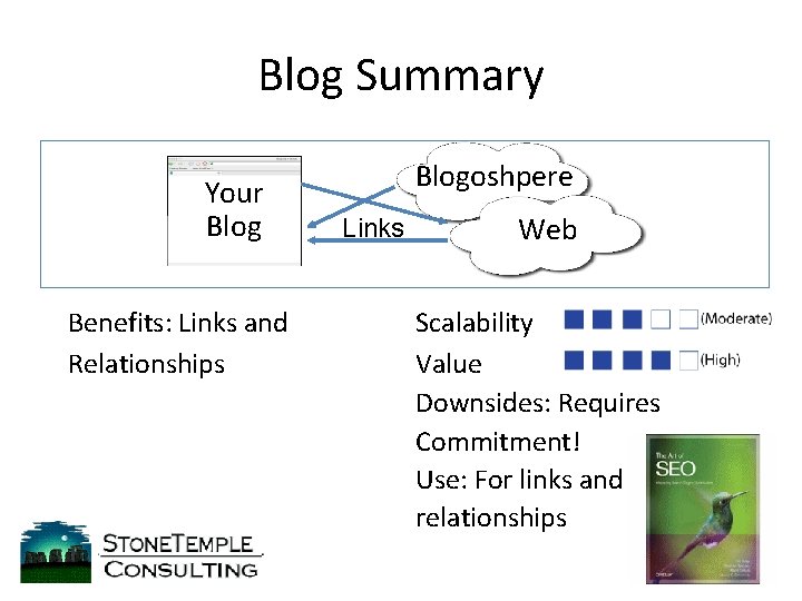 Blog Summary Your Blog Benefits: Links and Relationships Blogoshpere Links Web Scalability Value Downsides: