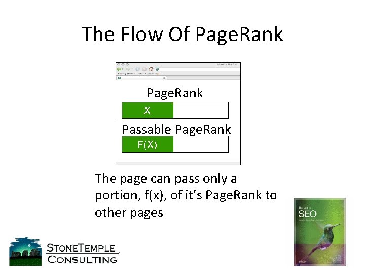 The Flow Of Page. Rank X Passable Page. Rank F(X) The page can pass