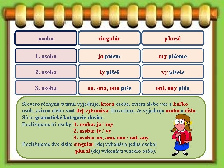 osoba singulár plurál 1. osoba ja píšem my píšeme 2. osoba ty píšeš vy