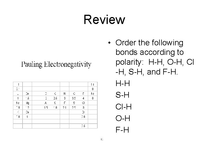 Review • Order the following bonds according to polarity: H-H, O-H, Cl -H, S-H,