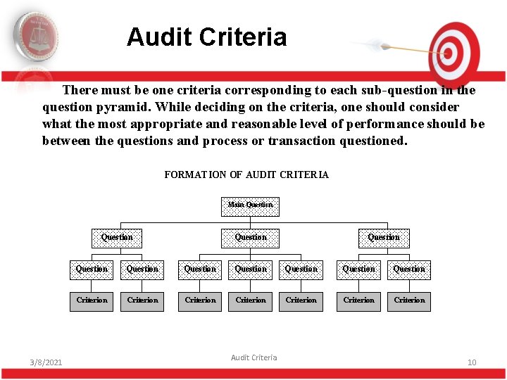 Audit Criteria There must be one criteria corresponding to each sub-question in the question