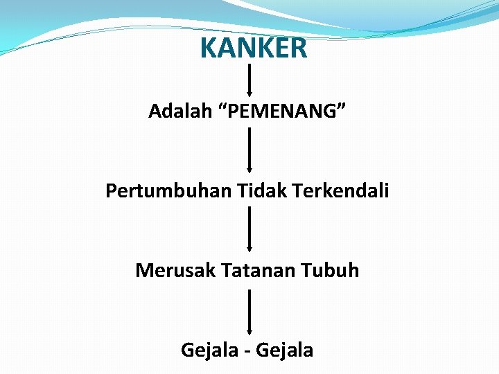 KANKER Adalah “PEMENANG” Pertumbuhan Tidak Terkendali Merusak Tatanan Tubuh Gejala - Gejala 