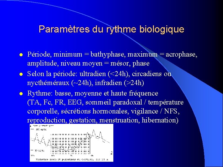 Paramètres du rythme biologique l l l Période, minimum = bathyphase, maximum = acrophase,
