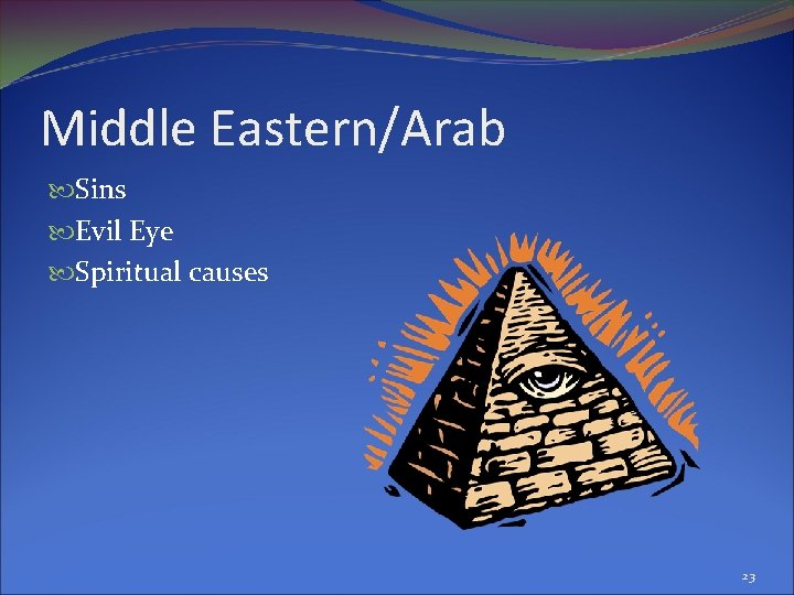 Middle Eastern/Arab Sins Evil Eye Spiritual causes 23 