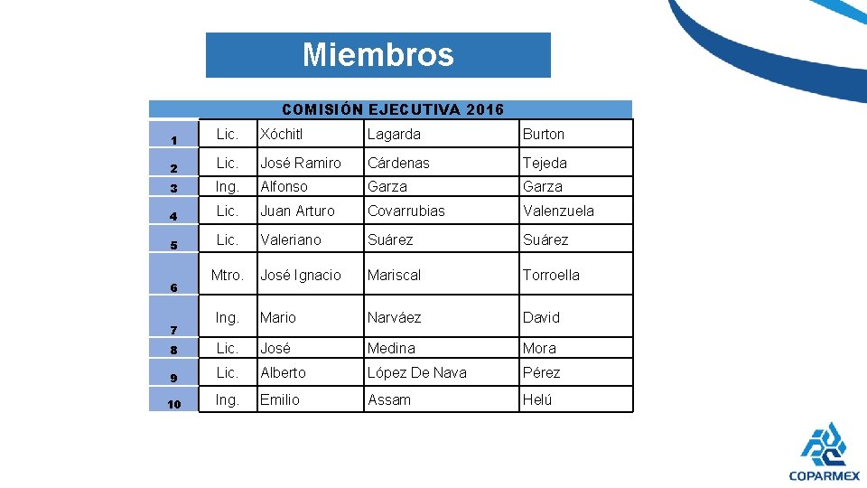 Miembros COMISIÓN EJECUTIVA 2016 1 Lic. Xóchitl Lagarda Burton 2 Lic. José Ramiro Cárdenas