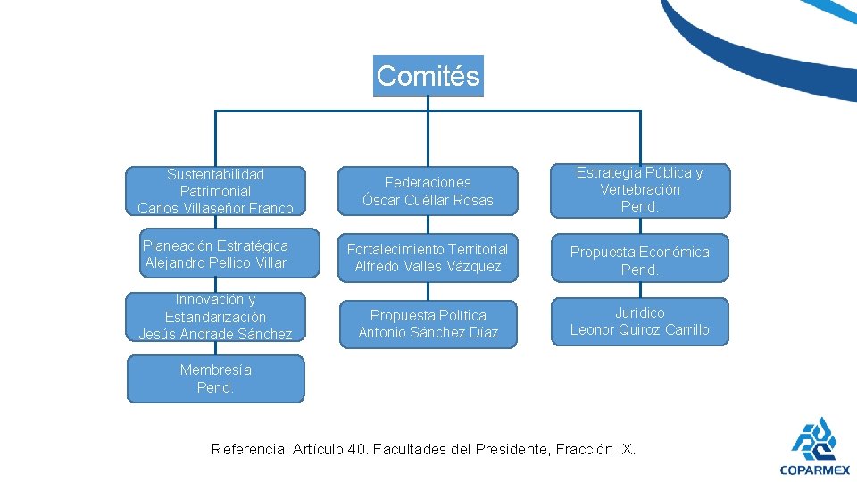 Comités Sustentabilidad Patrimonial Carlos Villaseñor Franco Federaciones Óscar Cuéllar Rosas Estrategia Pública y Vertebración