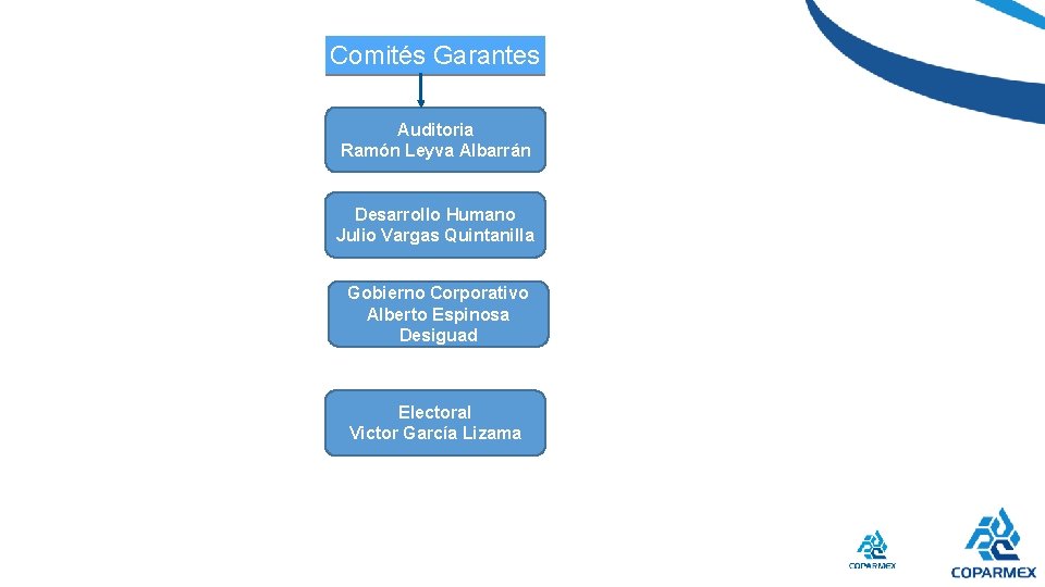 Comités Garantes Auditoria Ramón Leyva Albarrán Desarrollo Humano Julio Vargas Quintanilla Gobierno Corporativo Alberto