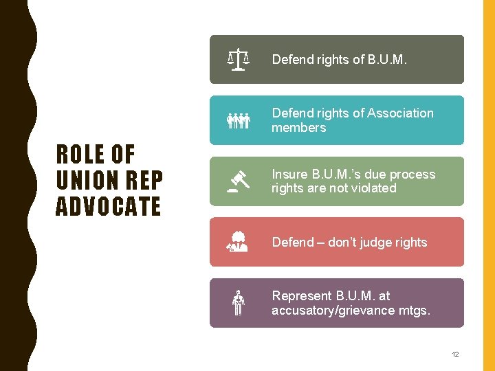 Defend rights of B. U. M. Defend rights of Association members ROLE OF UNION