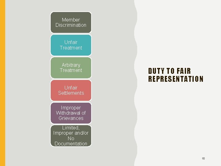 Member Discrimination Unfair Treatment Arbitrary Treatment DUTY TO FAIR REPRESENTATION Unfair Settlements Improper Withdrawal