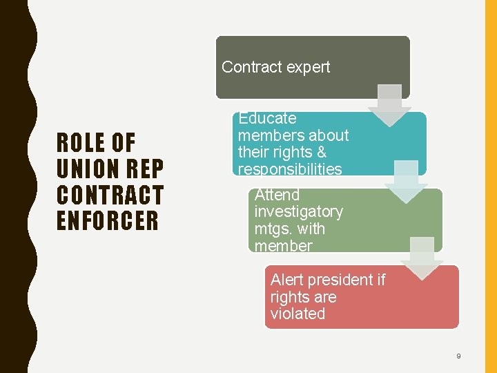 Contract expert ROLE OF UNION REP CONTRACT ENFORCER Educate members about their rights &