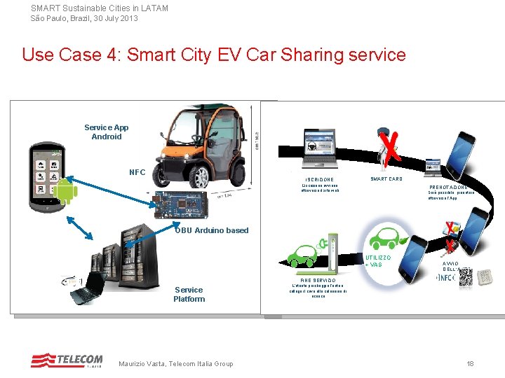 SMART Sustainable Cities in LATAM São Paulo, Brazil, 30 July 2013 Use Case 4: