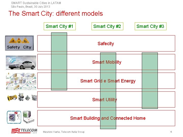 SMART Sustainable Cities in LATAM São Paulo, Brazil, 30 July 2013 The Smart City: