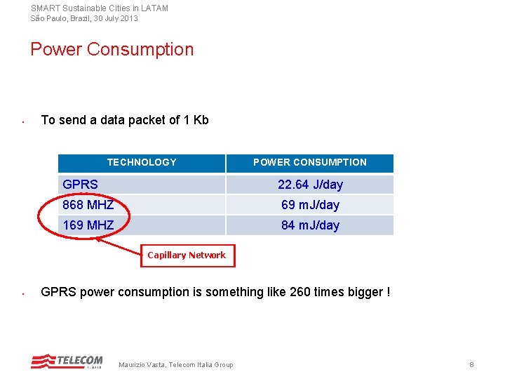 SMART Sustainable Cities in LATAM São Paulo, Brazil, 30 July 2013 Power Consumption •