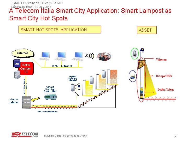 SMART Sustainable Cities in LATAM São Paulo, Brazil, 30 July 2013 A Telecom Italia