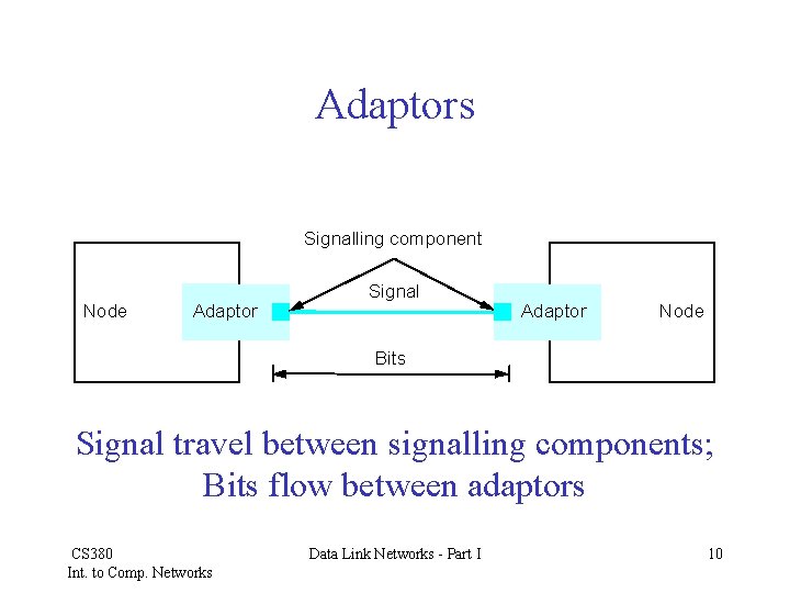 Adaptors Signalling component Node Adaptor Signal Adaptor Node Bits Signal travel between signalling components;