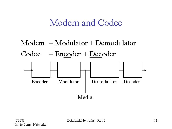 Modem and Codec Modem = Modulator + Demodulator Codec = Encoder + Decoder Encoder