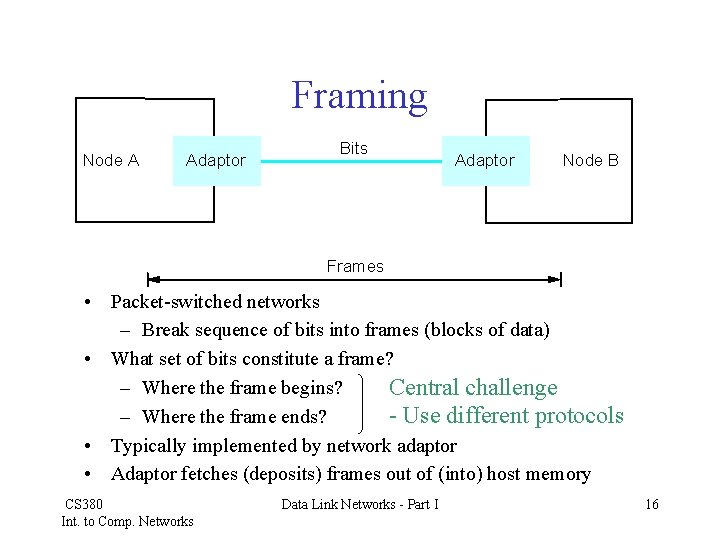 Framing Node A Adaptor Bits Adaptor Node B Frames • Packet-switched networks – Break