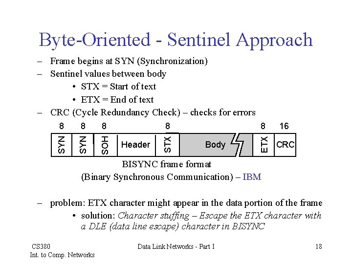 Byte-Oriented - Sentinel Approach 8 SYN SOH 8 Header Body 8 16 ETX 8