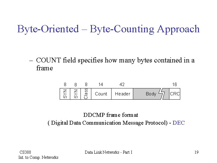 Byte-Oriented – Byte-Counting Approach 8 8 8 14 42 SYN Class – COUNT field