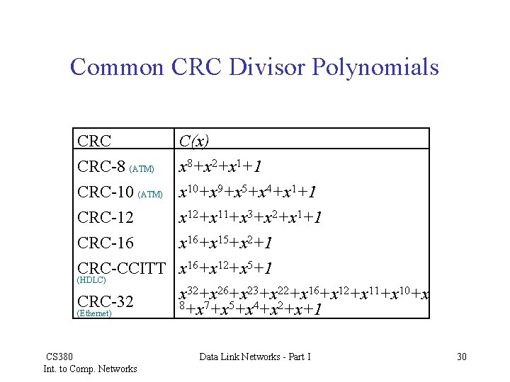 Common CRC Divisor Polynomials CRC C(x) CRC-8 (ATM) x 8+x 2+x 1+1 CRC-10 (ATM)