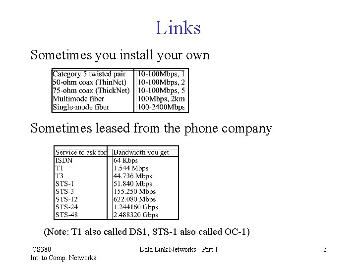 Links Sometimes you install your own Sometimes leased from the phone company (Note: T