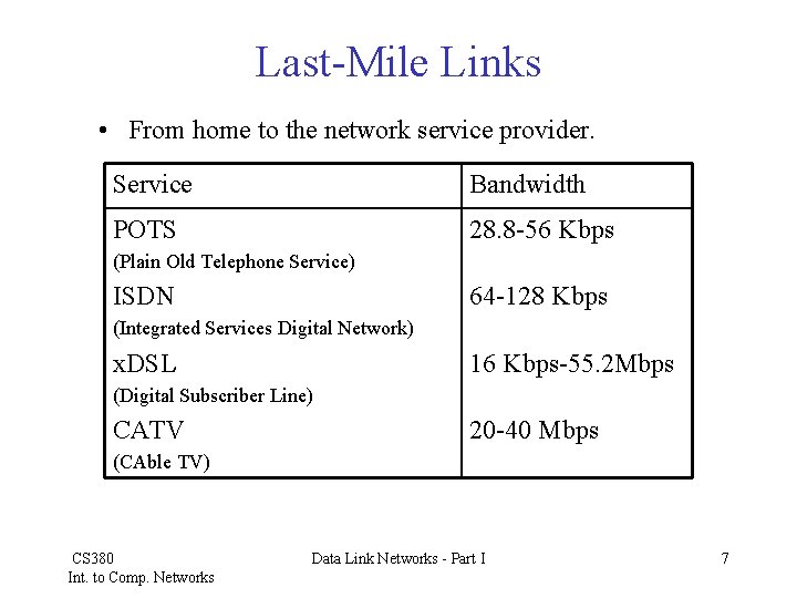 Last-Mile Links • From home to the network service provider. Service Bandwidth POTS 28.