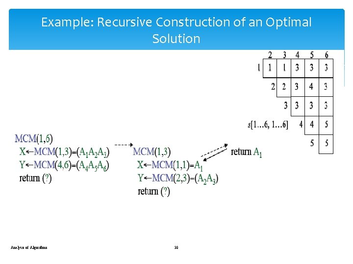 Example: Recursive Construction of an Optimal Solution Analysis of Algorithms 30 