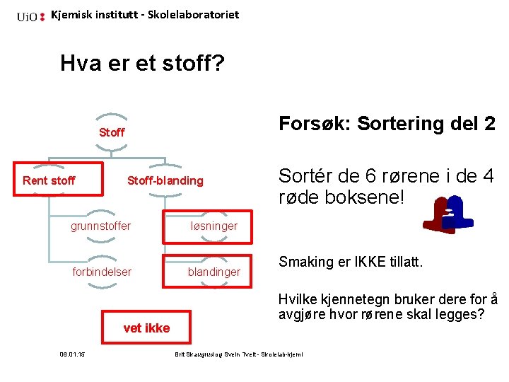 Kjemisk institutt - Skolelaboratoriet Hva er et stoff? Forsøk: Sortering del 2 Stoff Rent