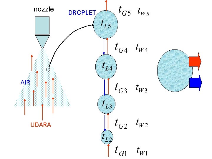 nozzle AIR UDARA DROPLET 