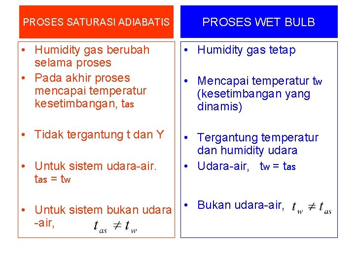 PROSES SATURASI ADIABATIS PROSES WET BULB • Humidity gas berubah selama proses • Pada