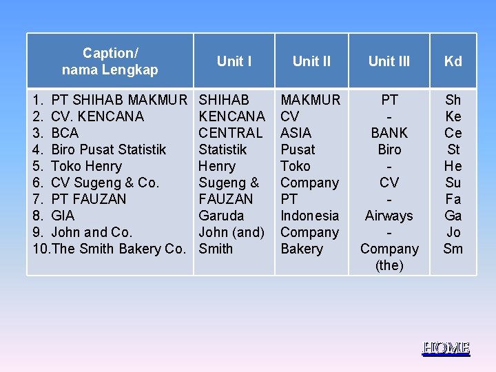 Caption/ nama Lengkap Unit III Kd 1. PT SHIHAB MAKMUR 2. CV. KENCANA 3.