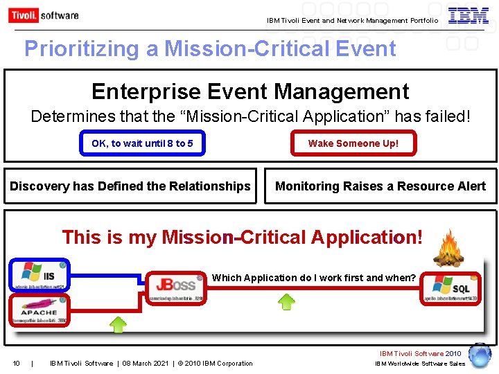 IBM Tivoli Event and Network Management Portfolio Prioritizing a Mission-Critical Event Enterprise Event Management