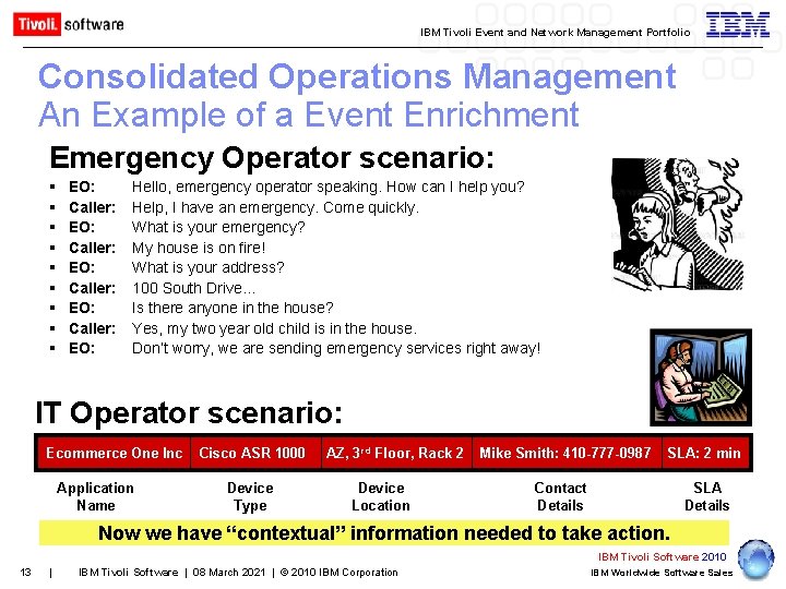 IBM Tivoli Event and Network Management Portfolio Consolidated Operations Management An Example of a