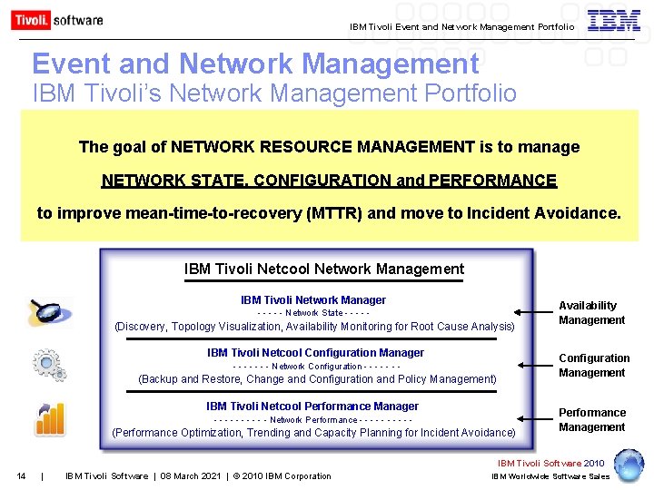 IBM Tivoli Event and Network Management Portfolio Event and Network Management IBM Tivoli’s Network
