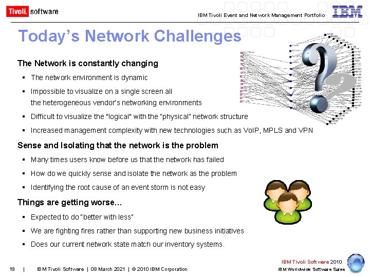 IBM Tivoli Event and Network Management Portfolio Today’s Network Challenges The Network is constantly