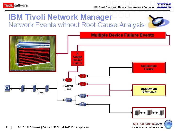 IBM Tivoli Event and Network Management Portfolio IBM Tivoli Network Manager Network Events without