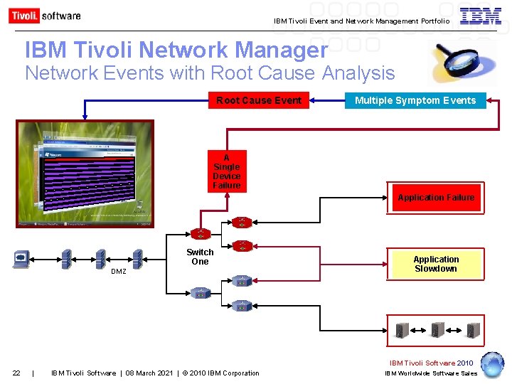 IBM Tivoli Event and Network Management Portfolio IBM Tivoli Network Manager Network Events with