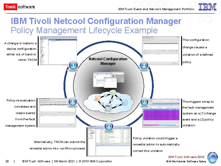 IBM Tivoli Event and Network Management Portfolio IBM Tivoli Netcool Configuration Manager Policy Management