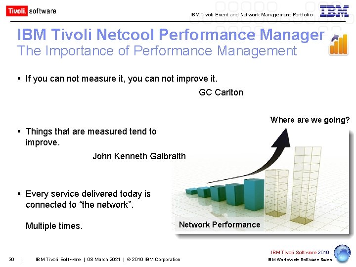 IBM Tivoli Event and Network Management Portfolio IBM Tivoli Netcool Performance Manager The Importance