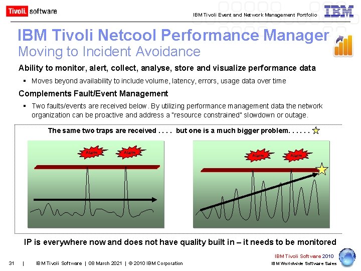 IBM Tivoli Event and Network Management Portfolio IBM Tivoli Netcool Performance Manager Moving to